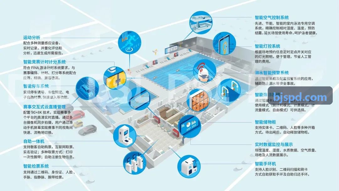 腾竞转播平台大众力量训练渐进负荷处方系统